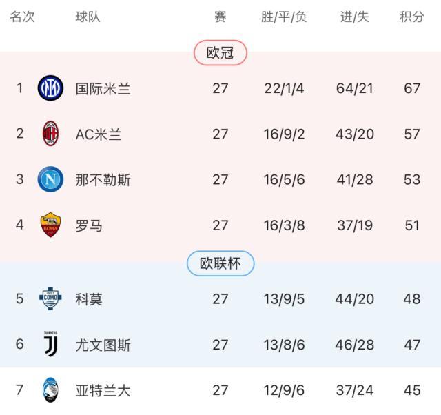 开云-【意甲】3比3进球大战！尤文两球落后补时绝平罗马