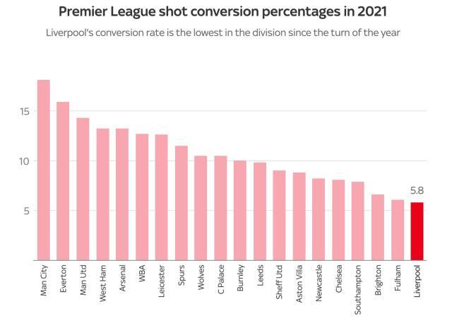 kaiyun-最伤残防线+最低效锋线造4连败 克洛普快被逼疯了